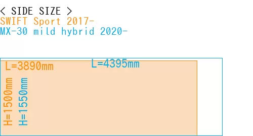 #SWIFT Sport 2017- + MX-30 mild hybrid 2020-